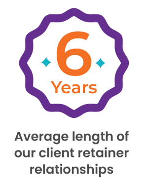 Average length of our client retainer relationships