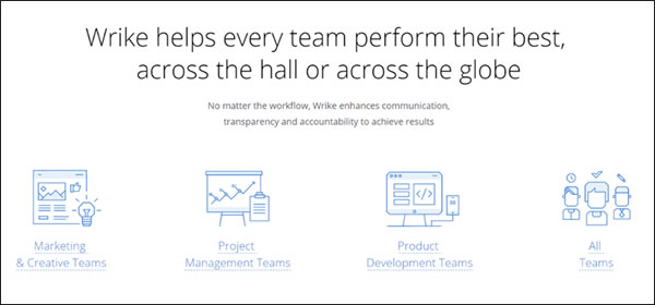 wrike document editor wrike document editor