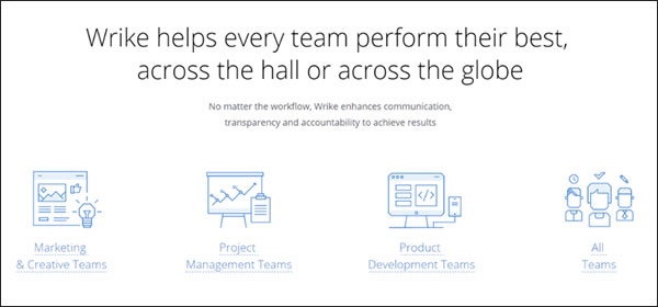 Wrike Collaboration Tool