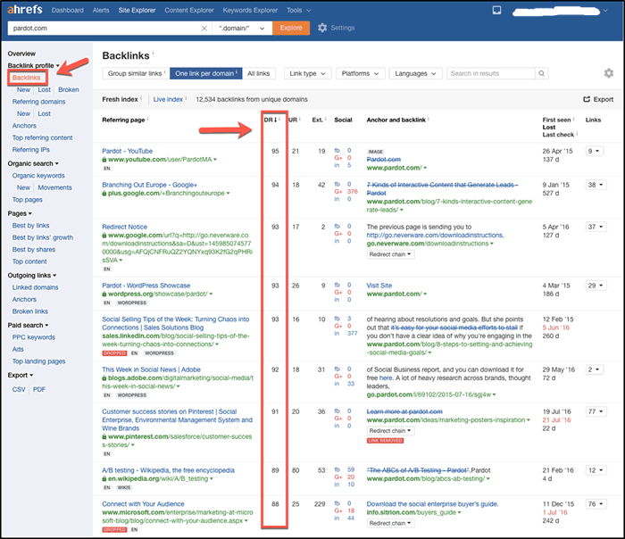 Ahrefs Competitive Analysis