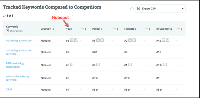 Traked Keywords - BuzzStream