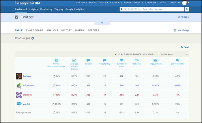 fanpage karma analysis - Twitter