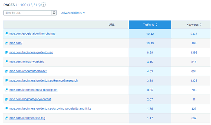 Search results - Moz