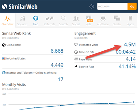 SimilarWeb Ranking Results