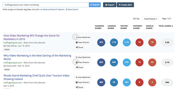 BuzzSumo search on Huffington Post