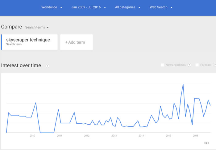 skyscraper technique search trends