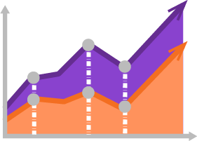 Results Reporting