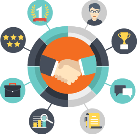 Lead Generation & Lead Nurturing
