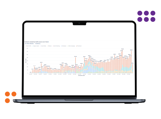 HubSpot Optimization and Management
