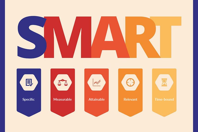 SMART-goals