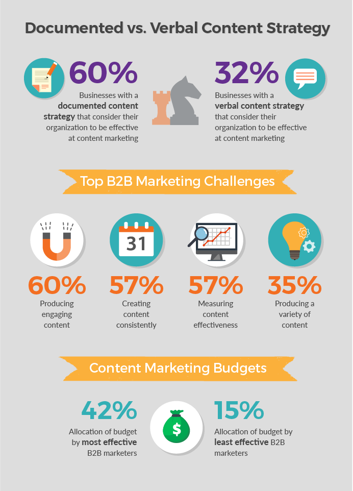 9 step guide to a complete b2b content strategy clariant content marketing strategy