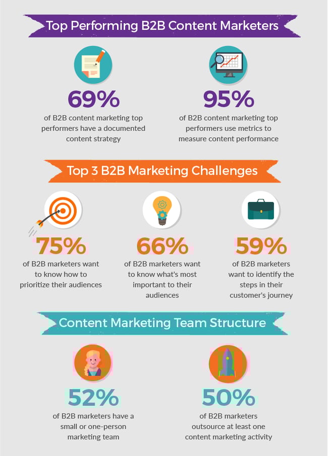 Image result for 50 Innovative B2B Content Marketing Ideas to Shine in 2024 infographics