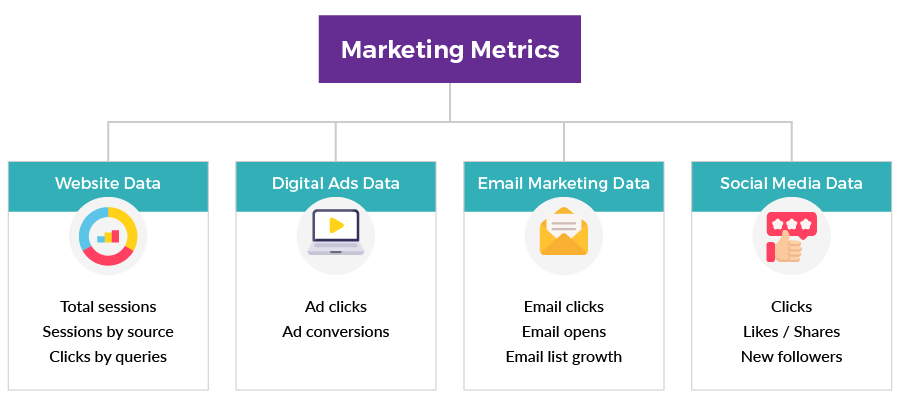 Marketing Metrics Chart