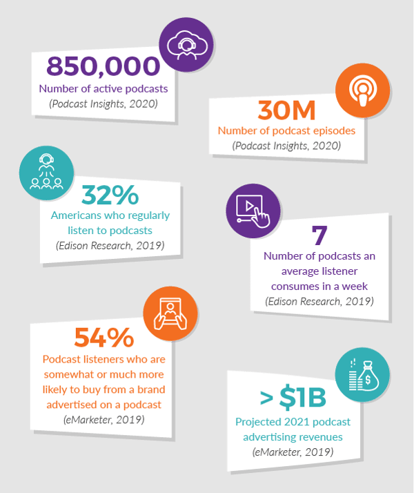 Podcast stats