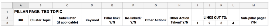 Shared Google or Excel drive