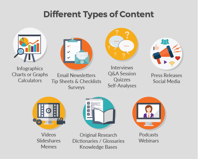 Different types of content