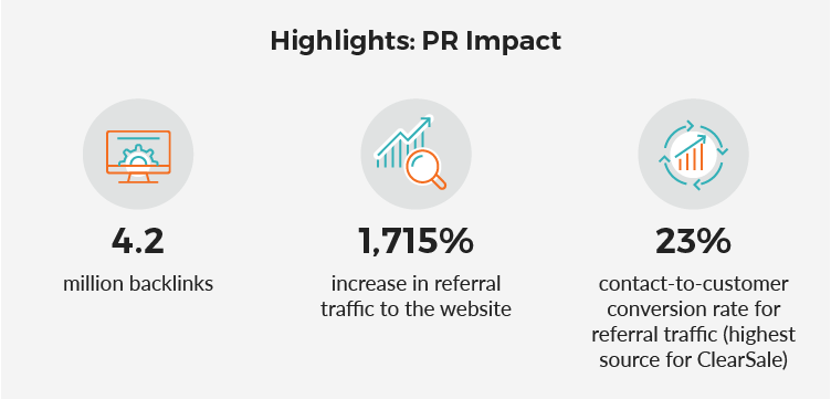 Highlights: PR Impact