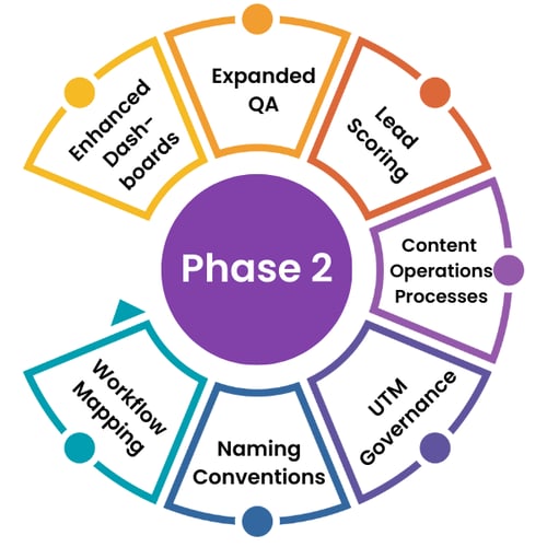 CCA Phase 2 - Marketing Playbook