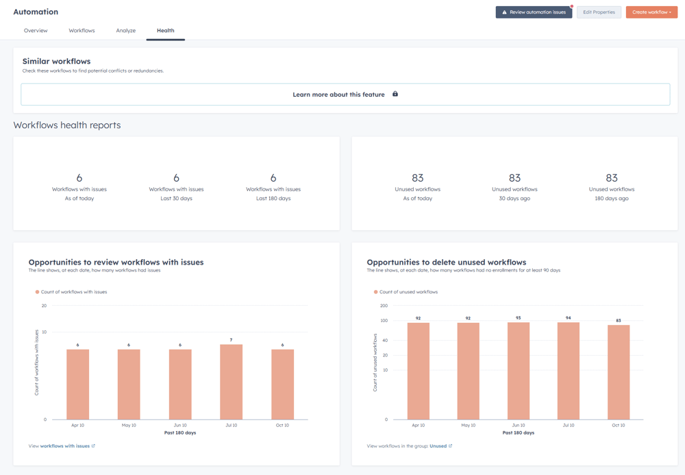 HubSpot Workflow health