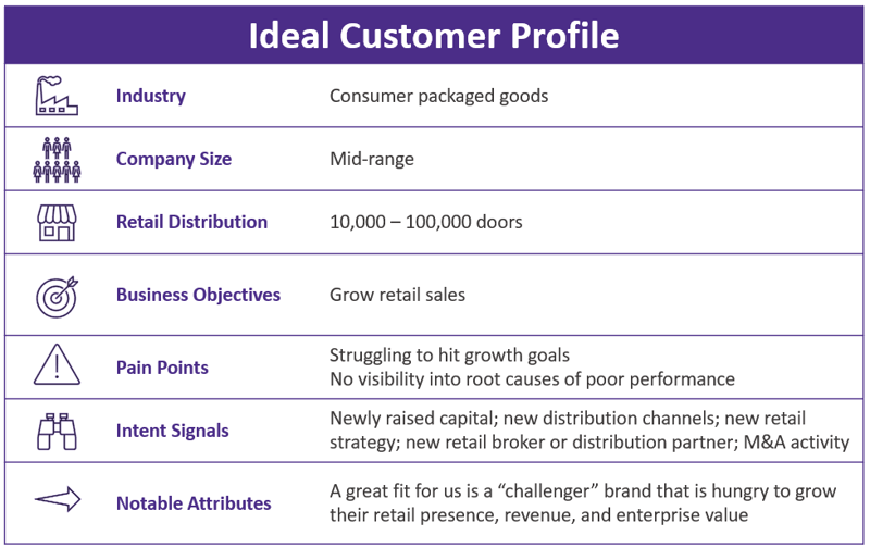Ideal Customer Profile
