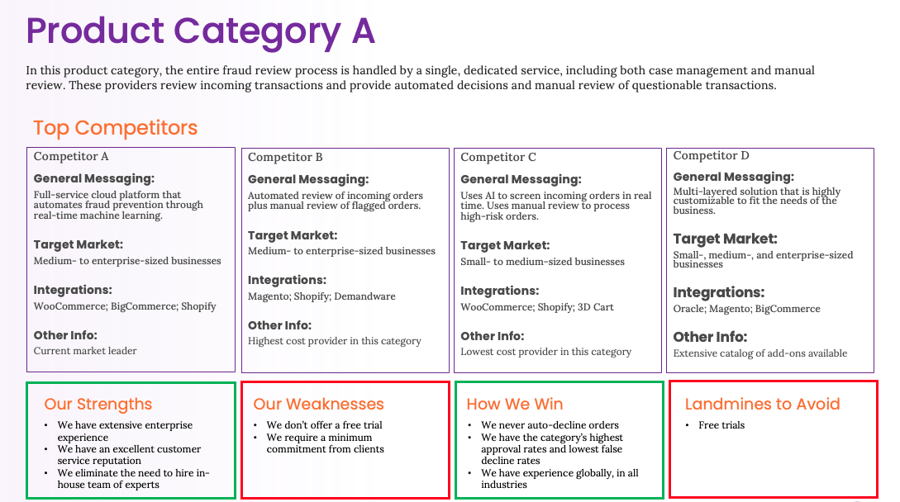 Product Category A