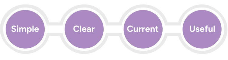 Simple-Clear-Current-Useful
