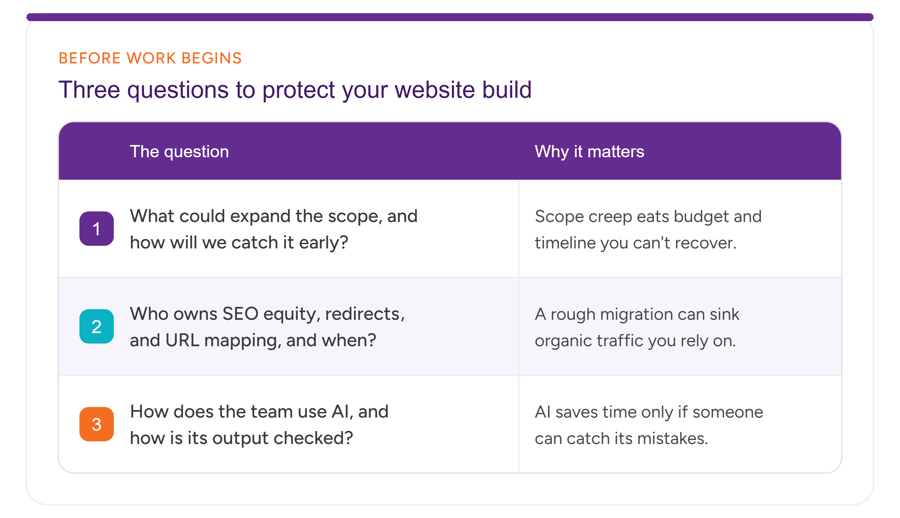 Three questions to protect your website build