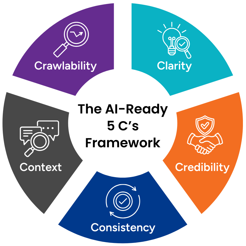 From SEO to AIO: How to Future-Proof Your Search Strategy for AI