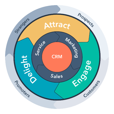 inbound flywheel