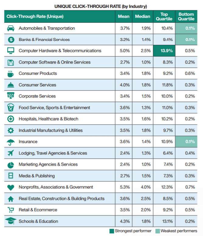 click-through-rates.png