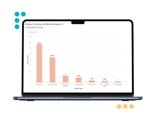 HubSpot Attribution Report Dashboard