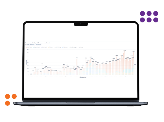 HubSpot Contact Creation Dashboard