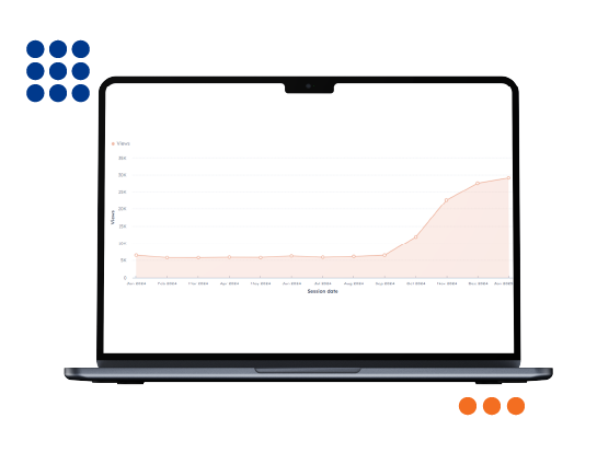 HubSpot Website Sessions Dashboard